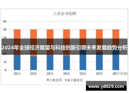 2024年全球经济展望与科技创新引领未来发展趋势分析