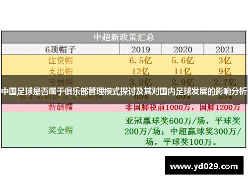 中国足球是否属于俱乐部管理模式探讨及其对国内足球发展的影响分析