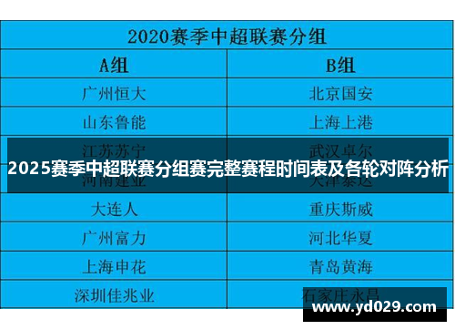 2025赛季中超联赛分组赛完整赛程时间表及各轮对阵分析