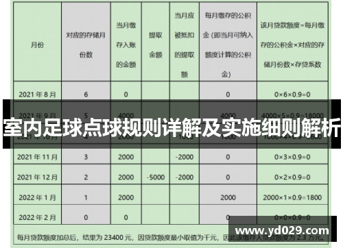 室内足球点球规则详解及实施细则解析