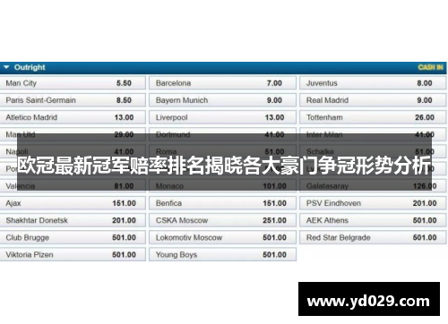 欧冠最新冠军赔率排名揭晓各大豪门争冠形势分析