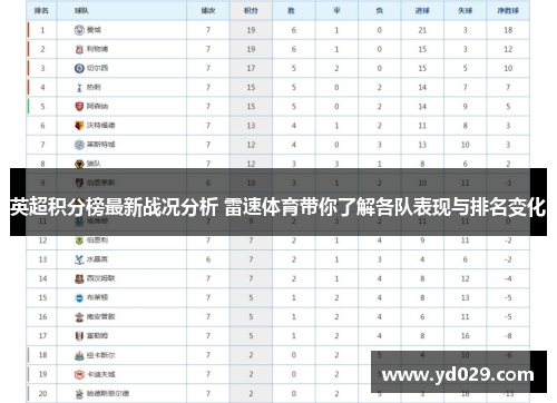 英超积分榜最新战况分析 雷速体育带你了解各队表现与排名变化